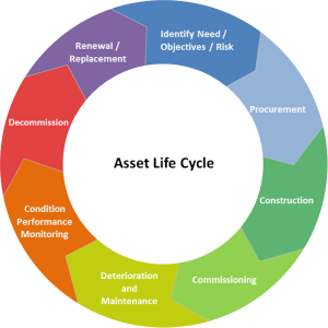 ph-me-asset-management-life-cycle